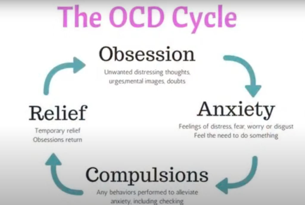 Understanding Obsessive Compulsive Disorder Oak Health Foundation Understanding Obsessive Compulsive Disorder Oak Health Foundation